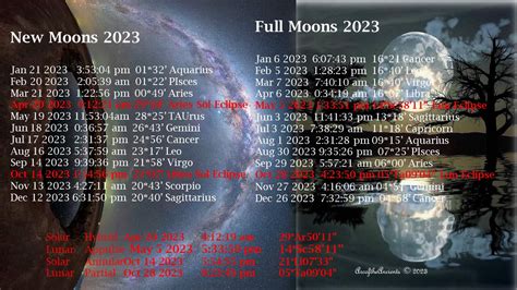 full moon september 2023 lunar eclipse